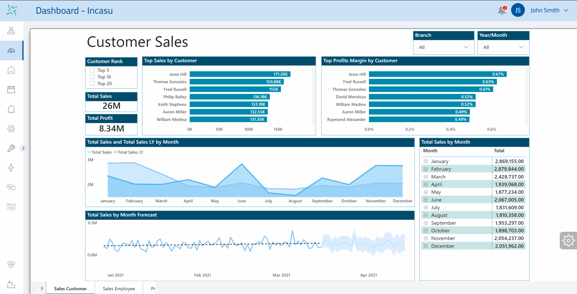 Insight BI dashboard showing live KPIs